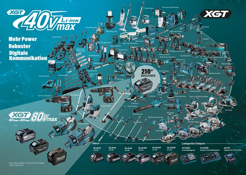 Makita XGT 40V/80V – Mehr als 210 Maschinen mit robuster Leistung und digitaler Kommunikation Übersicht der Makita XGT 40V und 80V Werkzeuge und Maschinen